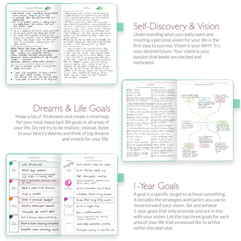Monthly and Weekly Overviews